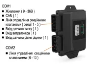 Кабель розширення секцій 6-13 для блоку керування CHCNAV SprayX100 COM2