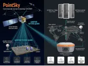 Супутниковий сервіс корекції сигналу CHCNAV PointSky