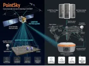 Супутниковий сервіс корекції сигналу CHCNAV PointSky
