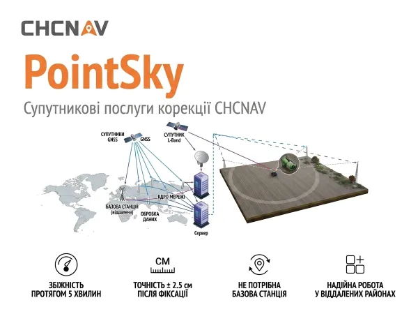 Супутниковий сервіс корекції сигналу CHCNAV PointSky