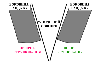 checkposition